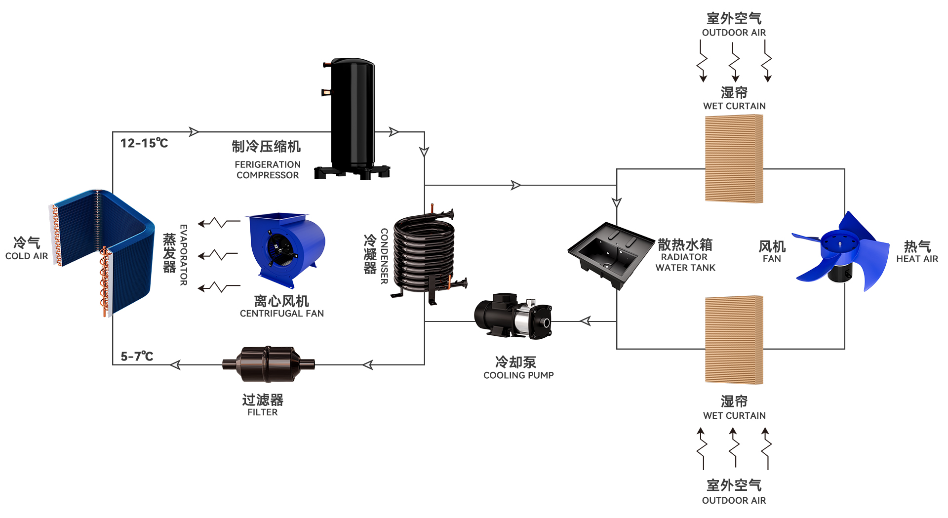空調製(zhi)冷係(xi)統圖.jpg